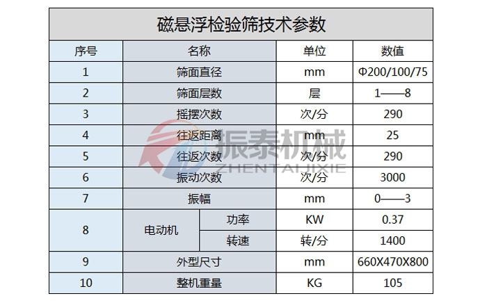 磁懸浮檢驗篩技術(shù)參數(shù)