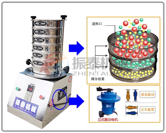 連續(xù)給料式標準試驗篩工作原理