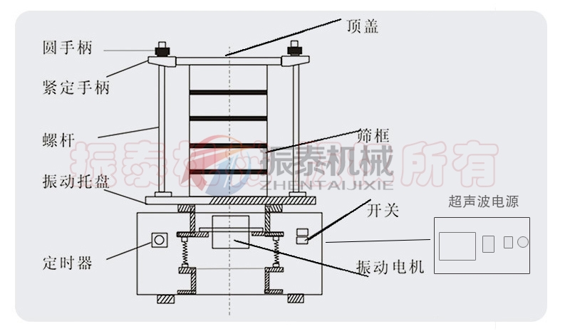 連續(xù)給料超聲波實(shí)驗(yàn)篩結(jié)構(gòu)