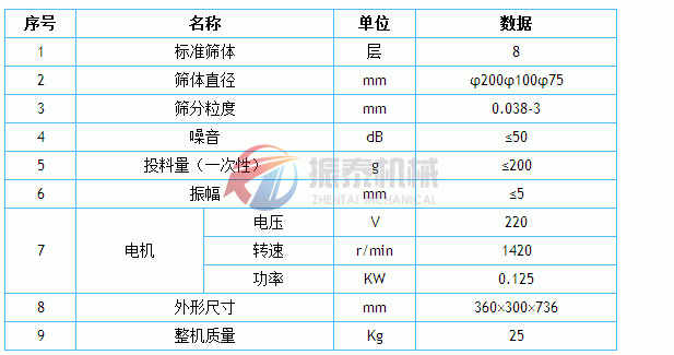 試驗篩技術參數(shù)表