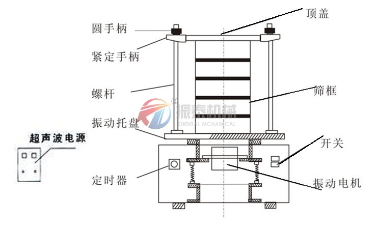 電池粉末超聲波試驗篩結(jié)構(gòu)