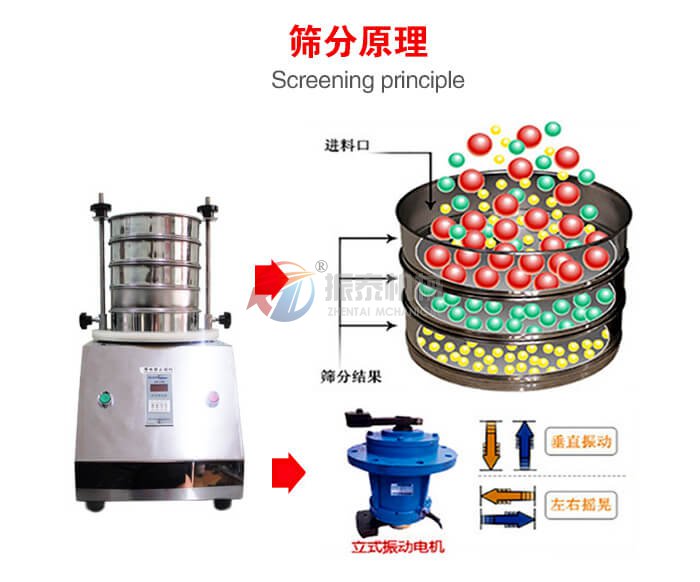 碳酸鋰國標(biāo)實驗篩原理