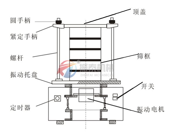 碳酸鋰國標(biāo)實驗篩結(jié)構(gòu)