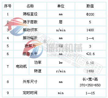 硅微粉超聲波試驗篩參數(shù)
